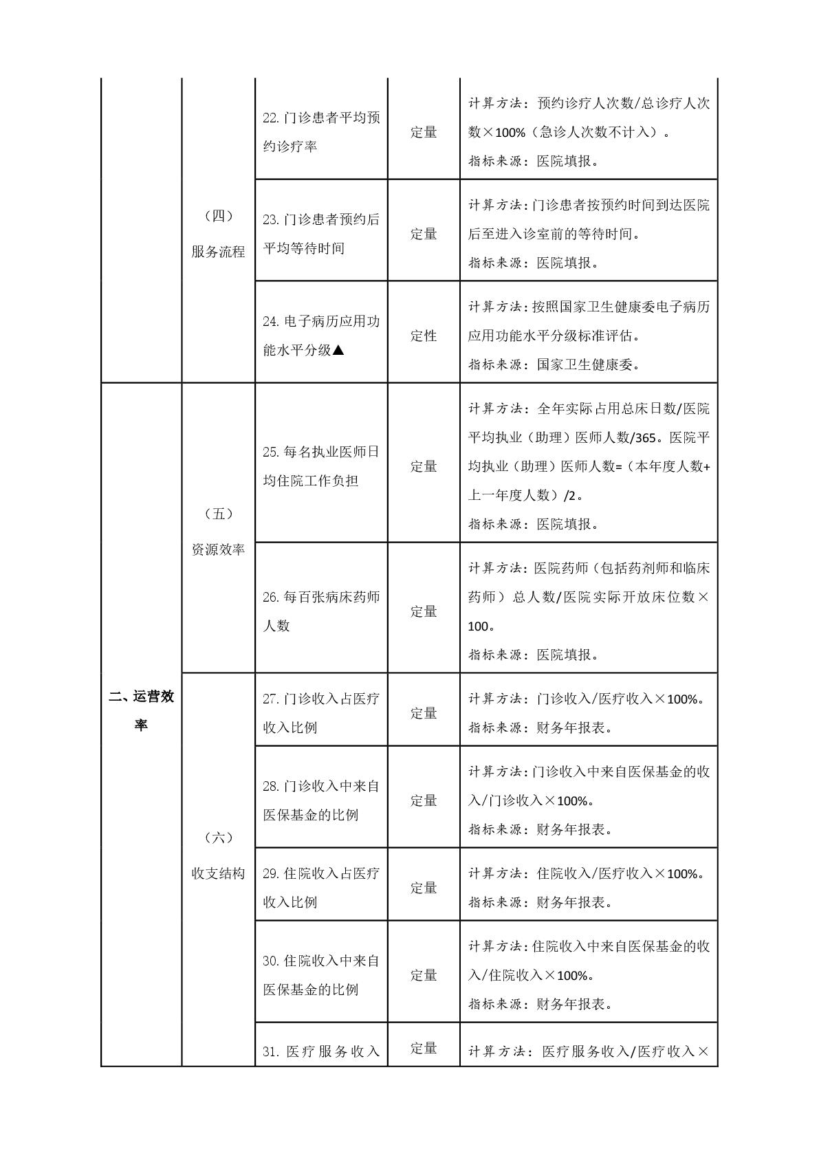 國(guó)務(wù)院辦公廳關(guān)于加強(qiáng)三級(jí)公立醫(yī)院績(jī)效考核工作的意見(jiàn)-008.jpg