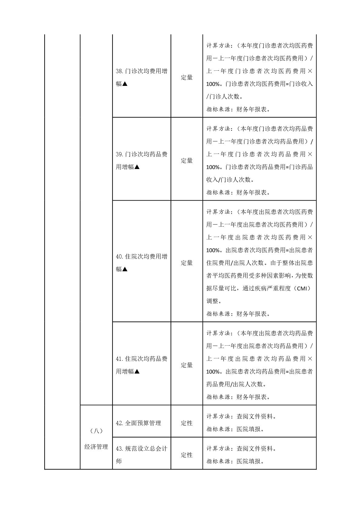 國(guó)務(wù)院辦公廳關(guān)于加強(qiáng)三級(jí)公立醫(yī)院績(jī)效考核工作的意見(jiàn)-010.jpg