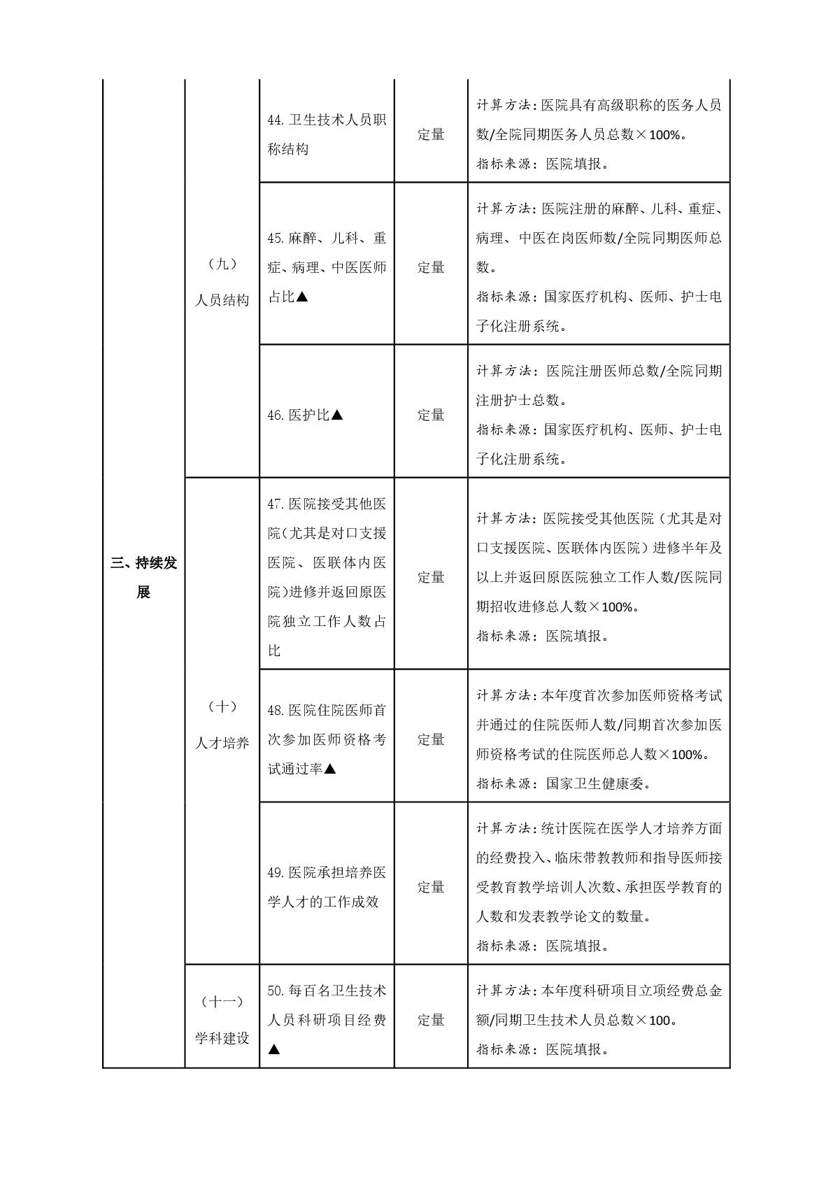 國(guó)務(wù)院辦公廳關(guān)于加強(qiáng)三級(jí)公立醫(yī)院績(jī)效考核工作的意見(jiàn)-011.jpg