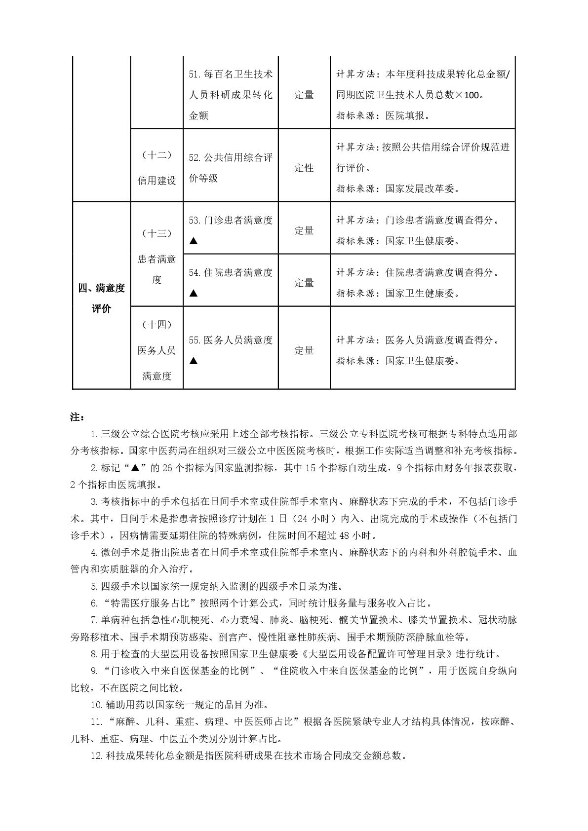 國(guó)務(wù)院辦公廳關(guān)于加強(qiáng)三級(jí)公立醫(yī)院績(jī)效考核工作的意見(jiàn)-012.jpg